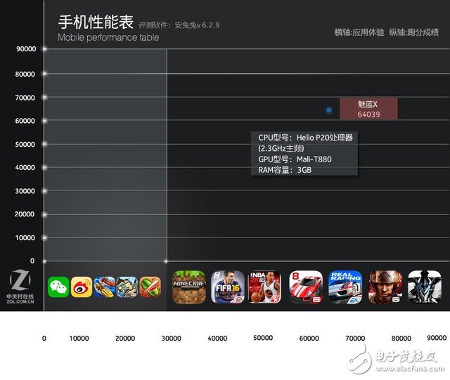 魅族魅藍(lán)X評測：雙面玻璃設(shè)計+Helio P20 配置性能大解析