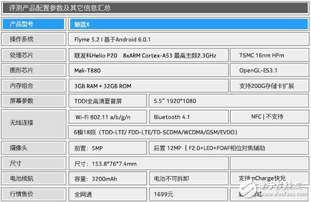魅族魅藍(lán)X評測：雙面玻璃設(shè)計+Helio P20 配置性能大升級
