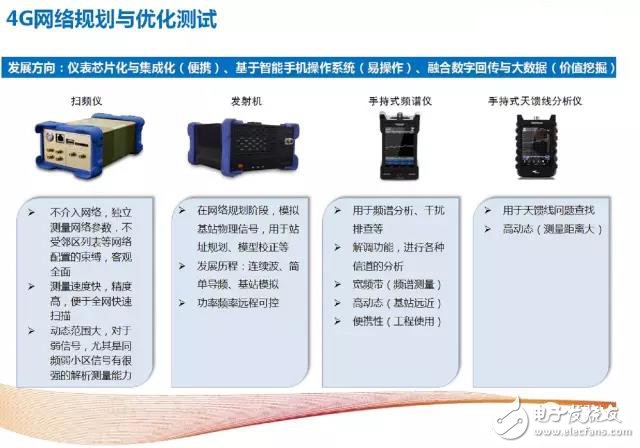 解析4G至5G無線通信測(cè)試及射頻儀器的那些事