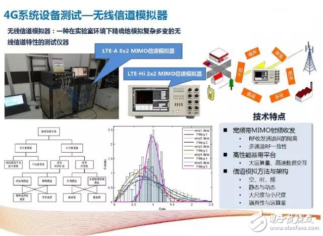 解析4G至5G無線通信測(cè)試及射頻儀器的那些事