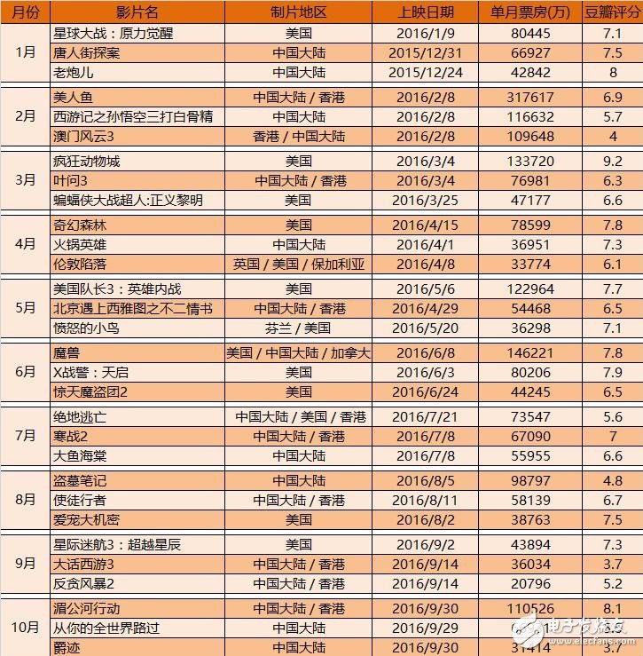 小米電視對(duì)比樂(lè)視超級(jí)電視 哪個(gè)更值得你購(gòu)買(mǎi)？