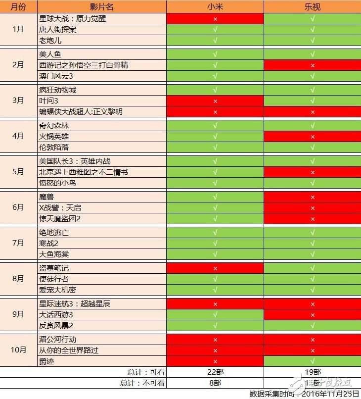 小米電視對(duì)比樂(lè)視超級(jí)電視 哪個(gè)更值得你購(gòu)買(mǎi)？