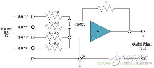 電阻匹配與穩(wěn)定性真的是運算放大器效能的保障？