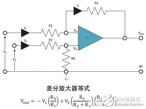 電阻匹配與穩(wěn)定性真的是運算放大器效能的保障？