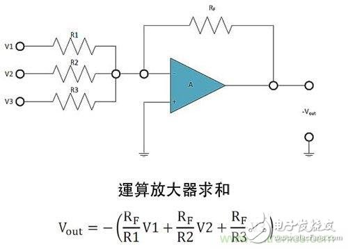 電阻匹配與穩(wěn)定性真的是運算放大器效能的保障？
