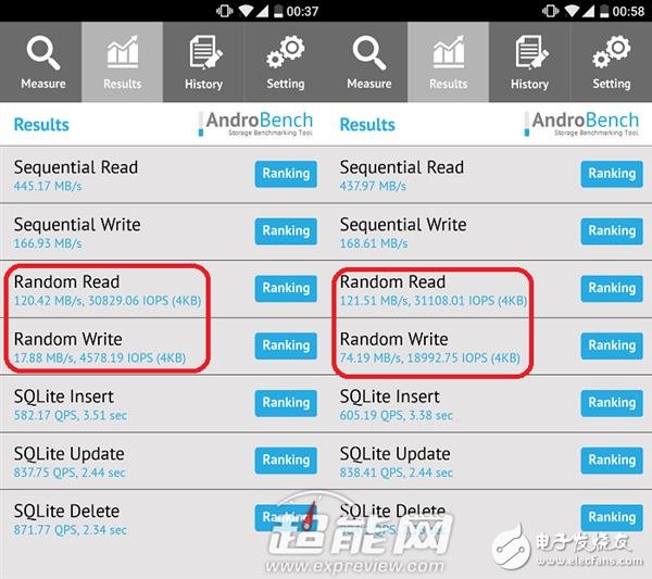 Mate 9永不卡頓的秘訣！F2FS文件到底是啥？