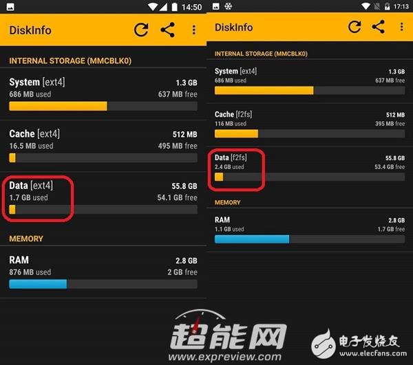 Mate 9永不卡頓的秘訣！F2FS文件到底是啥？