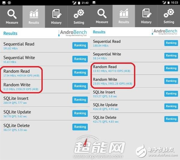 Mate 9永不卡頓的秘訣！F2FS文件到底是啥？