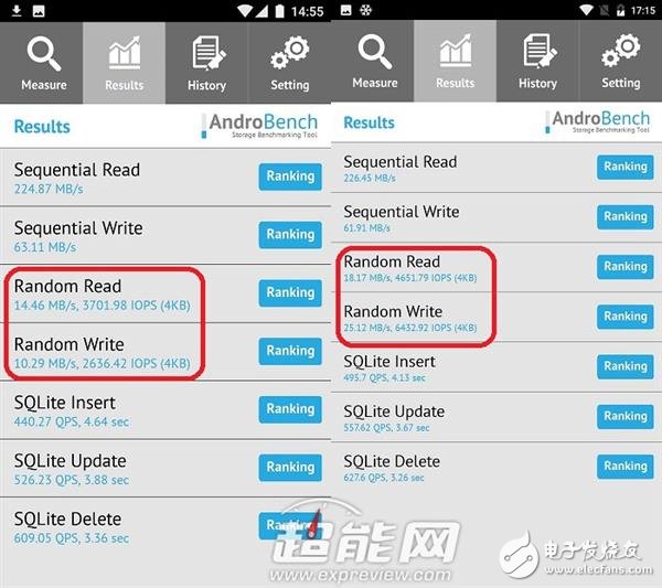 Mate 9永不卡頓的秘訣！F2FS文件到底是啥？