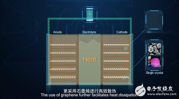 對(duì)石墨烯知識(shí)的了解：石墨烯應(yīng)用領(lǐng)域及面臨的挑戰(zhàn)
