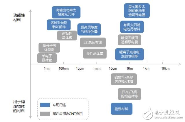 對(duì)石墨烯知識(shí)的了解：石墨烯應(yīng)用領(lǐng)域及面臨的挑戰(zhàn)
