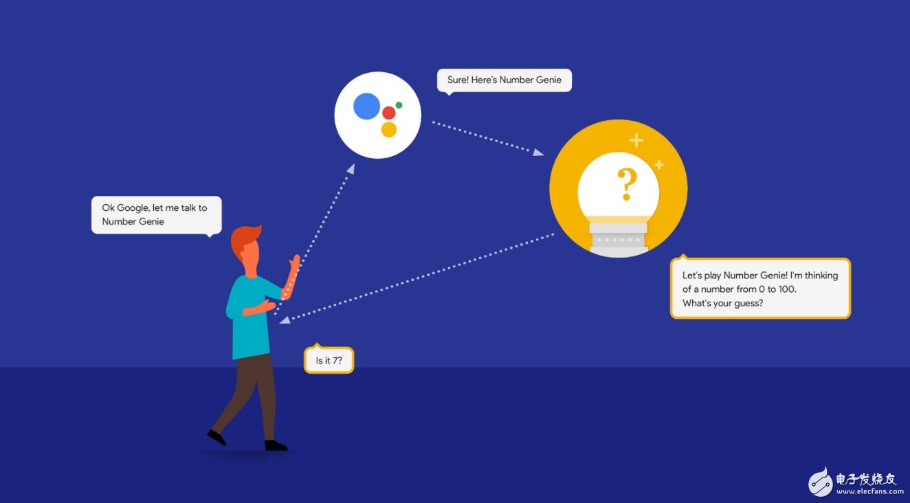 Google Home向第三方開發(fā)者開放 能否趕超亞馬遜Echo？