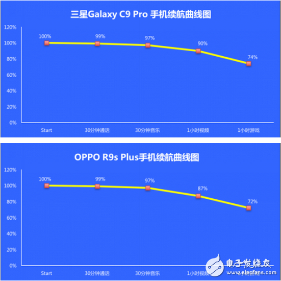 撞臉的世界，你分的清楚嗎？三星C9 Pro對比OPPO R9s Plus