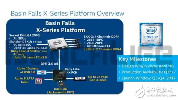 Intel新一代高端桌面處理器明年8月份發(fā)布
