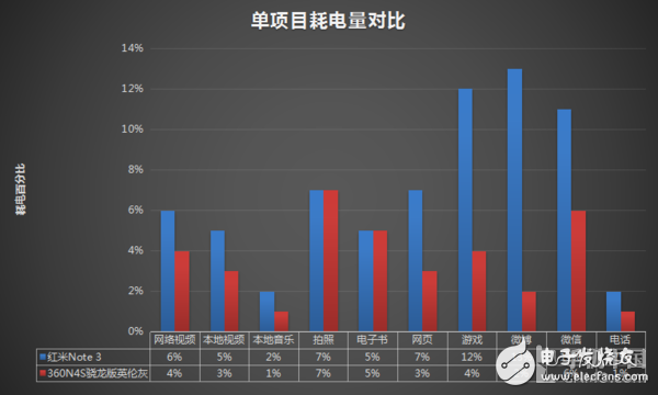 360n4s驍龍版評測：五大優(yōu)勢和一個必須要吐槽的地方
