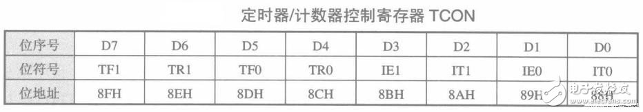 有定時(shí)器中斷 單片機(jī)才好玩
