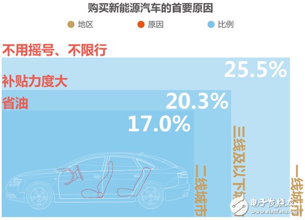 解析新能源汽車產(chǎn)業(yè)現(xiàn)狀與未來(lái)發(fā)展