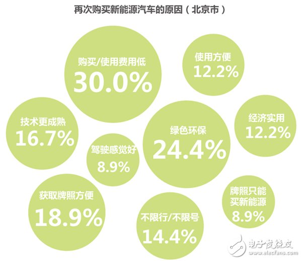 解析新能源汽車產(chǎn)業(yè)現(xiàn)狀與未來(lái)發(fā)展