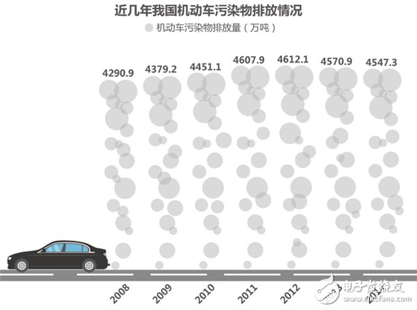 新能源汽車,技術(shù)路線圖,騙補(bǔ),充電樁,電動(dòng)汽車