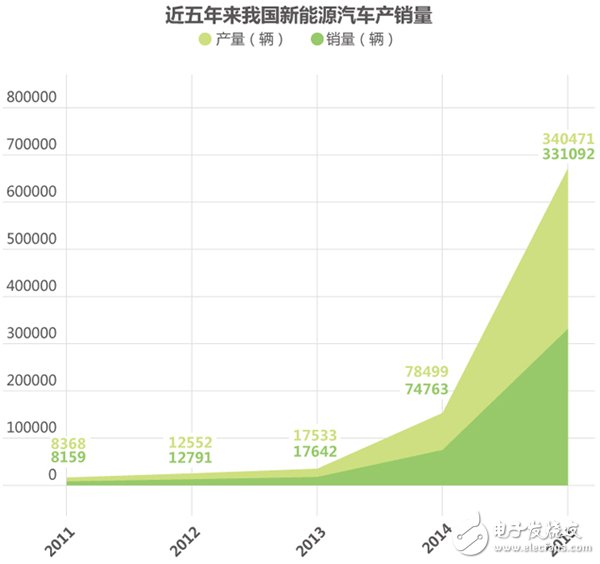 解析新能源汽車產(chǎn)業(yè)現(xiàn)狀與未來(lái)發(fā)展