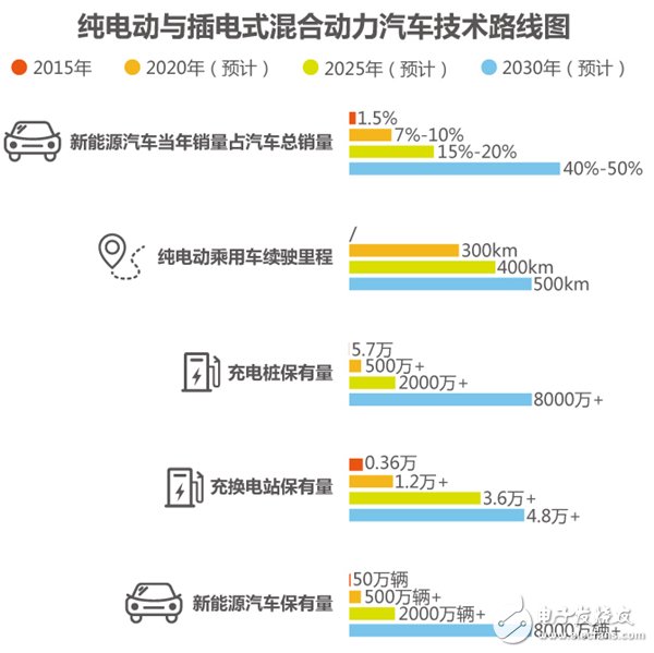 解析新能源汽車產(chǎn)業(yè)現(xiàn)狀與未來(lái)發(fā)展