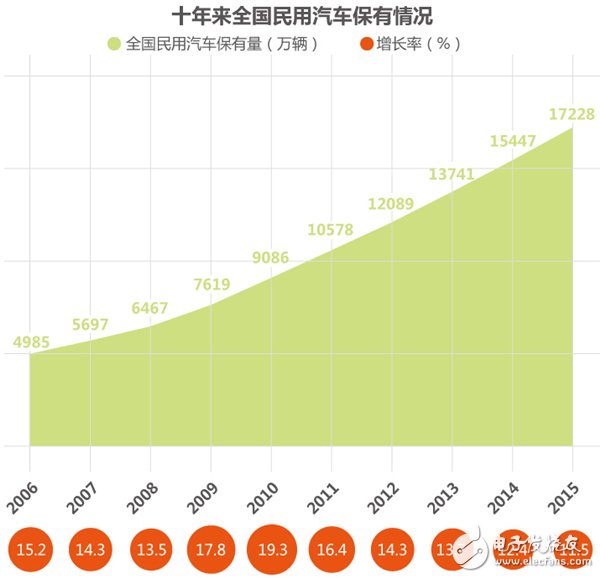 解析新能源汽車產(chǎn)業(yè)現(xiàn)狀與未來(lái)發(fā)展