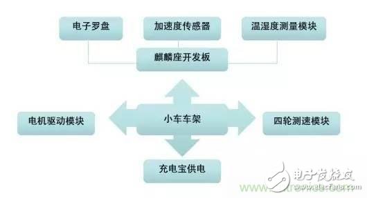 對比不同物聯(lián)網(wǎng)開發(fā)平臺的智能家居解決方案