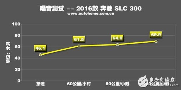 帶你看世界跑出你的美，測試2016款奔馳 SLC 300