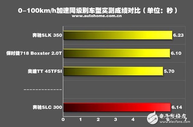 帶你看世界跑出你的美，測試2016款奔馳 SLC 300