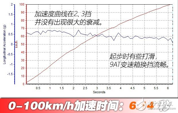 帶你看世界跑出你的美，測試2016款奔馳 SLC 300