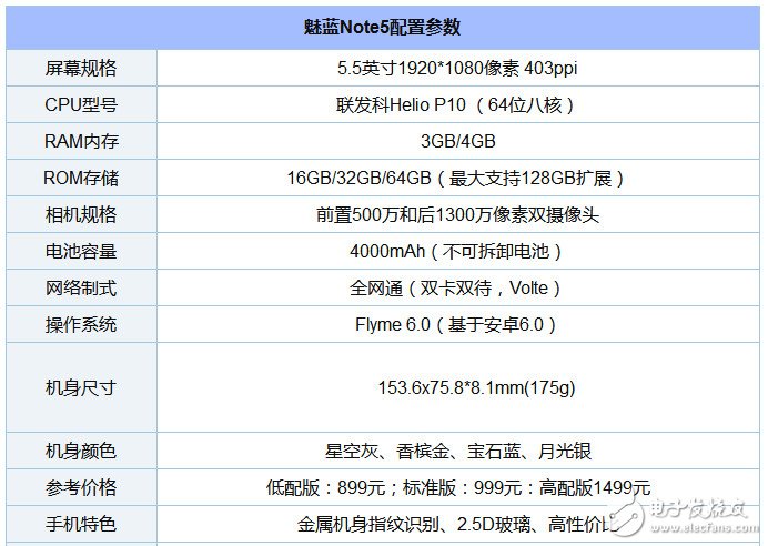 魅藍(lán)Note5拆解：深入分析魅族如何兼顧外觀與做工？ 