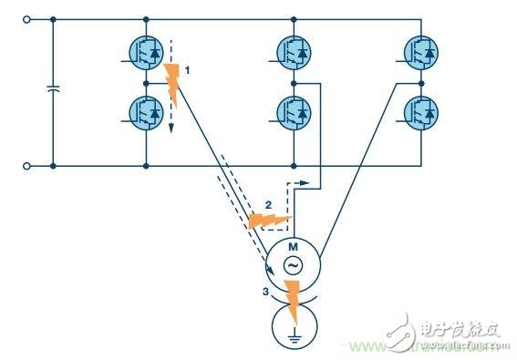 工業(yè)電機(jī)驅(qū)動(dòng)中的典型短路事件