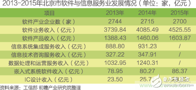 中國(guó)物聯(lián)網(wǎng)行業(yè)細(xì)分市場(chǎng)分析 智能家居將迎來(lái)快速增長(zhǎng)
