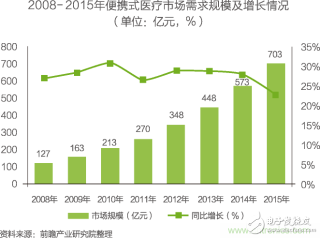 中國(guó)物聯(lián)網(wǎng)行業(yè)細(xì)分市場(chǎng)分析 智能家居將迎來(lái)快速增長(zhǎng)