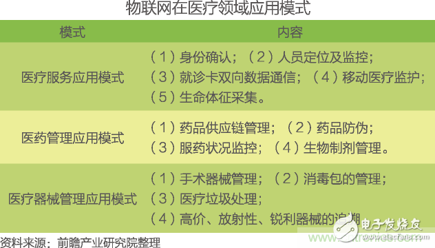 中國(guó)物聯(lián)網(wǎng)行業(yè)細(xì)分市場(chǎng)分析 智能家居將迎來(lái)快速增長(zhǎng)