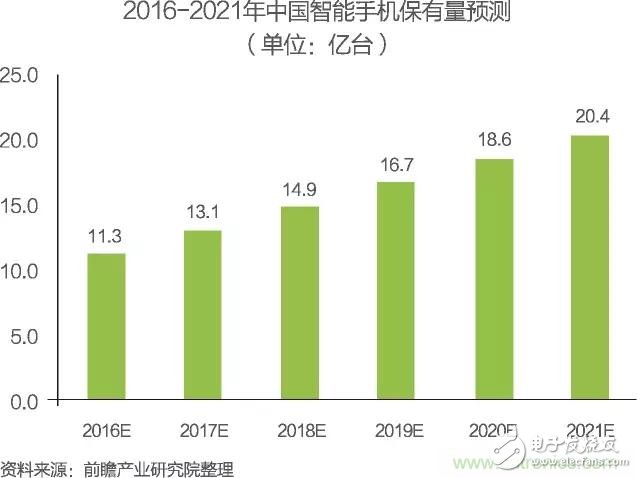 中國(guó)物聯(lián)網(wǎng)行業(yè)細(xì)分市場(chǎng)分析 智能家居將迎來(lái)快速增長(zhǎng)
