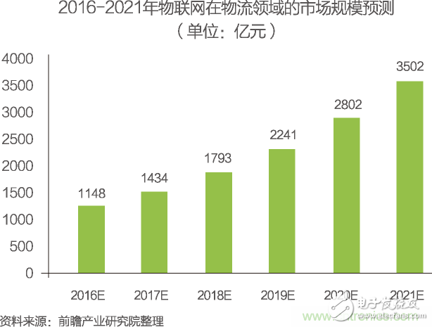 中國(guó)物聯(lián)網(wǎng)行業(yè)細(xì)分市場(chǎng)分析 智能家居將迎來(lái)快速增長(zhǎng)