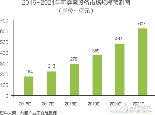 中國(guó)物聯(lián)網(wǎng)行業(yè)細(xì)分市場(chǎng)分析 智能家居將迎來(lái)快速增長(zhǎng)