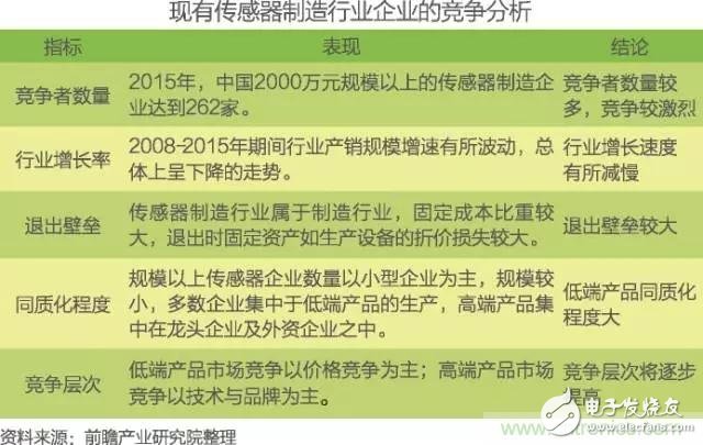 中國(guó)物聯(lián)網(wǎng)行業(yè)細(xì)分市場(chǎng)分析 智能家居將迎來(lái)快速增長(zhǎng)