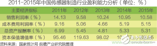 中國(guó)物聯(lián)網(wǎng)行業(yè)細(xì)分市場(chǎng)分析 智能家居將迎來(lái)快速增長(zhǎng)