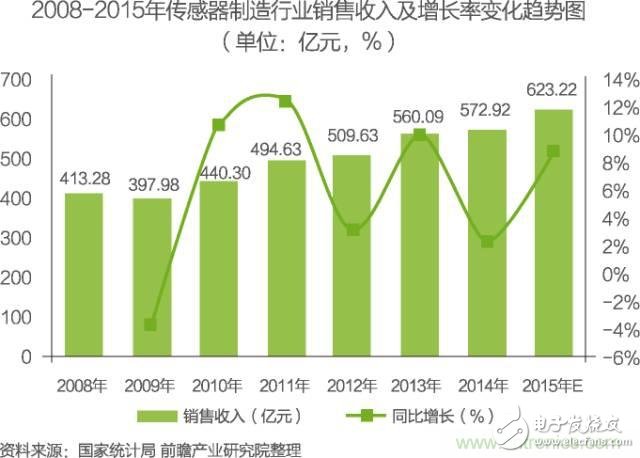 中國(guó)物聯(lián)網(wǎng)行業(yè)細(xì)分市場(chǎng)分析 智能家居將迎來(lái)快速增長(zhǎng)
