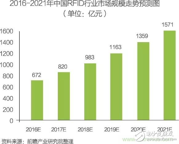 中國(guó)物聯(lián)網(wǎng)行業(yè)細(xì)分市場(chǎng)分析 智能家居將迎來(lái)快速增長(zhǎng)
