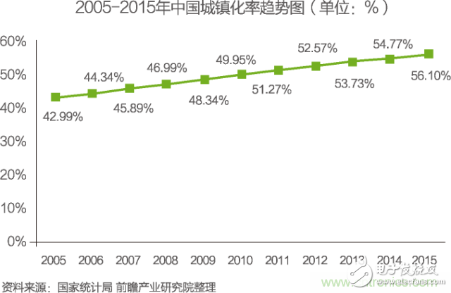 中國(guó)物聯(lián)網(wǎng)行業(yè)細(xì)分市場(chǎng)分析 智能家居將迎來(lái)快速增長(zhǎng)