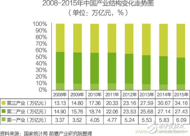 中國(guó)物聯(lián)網(wǎng)行業(yè)細(xì)分市場(chǎng)分析 智能家居將迎來(lái)快速增長(zhǎng)