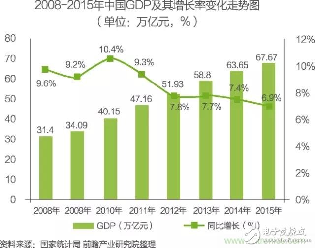 中國(guó)物聯(lián)網(wǎng)行業(yè)細(xì)分市場(chǎng)分析 智能家居將迎來(lái)快速增長(zhǎng)