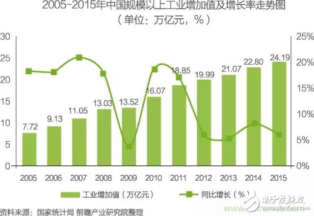 中國(guó)物聯(lián)網(wǎng)行業(yè)細(xì)分市場(chǎng)分析 智能家居將迎來(lái)快速增長(zhǎng)