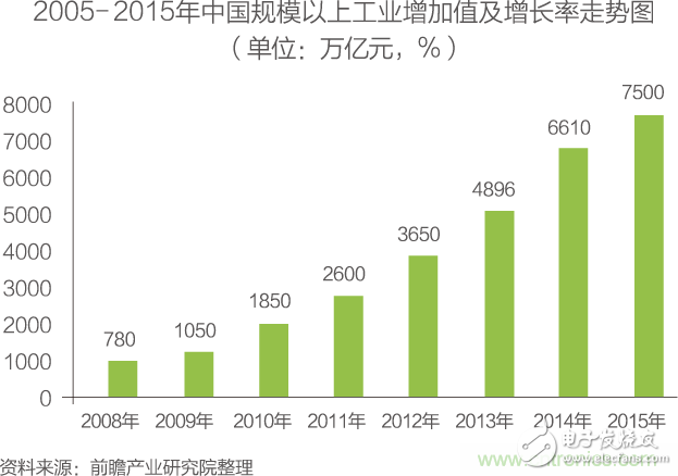 中國(guó)物聯(lián)網(wǎng)行業(yè)細(xì)分市場(chǎng)分析 智能家居將迎來(lái)快速增長(zhǎng)