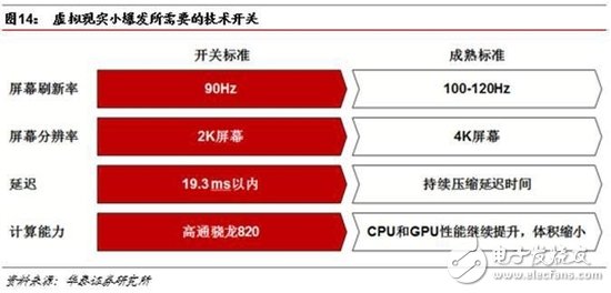 全球VR軟硬件行業(yè)將迎來爆發(fā)式增長