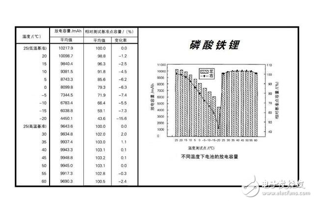 電動(dòng)汽車不耐寒續(xù)航里程驟減？都是鋰電池惹的禍