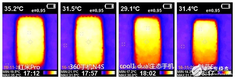 決出千元游戲王 360N4S/紅米Pro/魅藍E/cool1對比評測